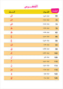 Al Amal Series: My Kindergarten - My First Activities in Expression, Reading & Writing سلسلة الأمل: روضتي