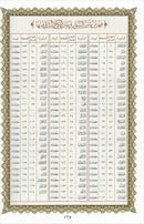 Al-Qaidah An-Noraniah (Robu' Yaseen & Suratul-Fatihah with QR Code, Size: 6" x 8.2")