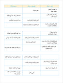 Contemporary Arabic - Reading and Exercises: Level 5 (C1, Advanced) العربية المعاصرة - القراءة و التمارين