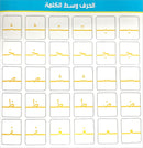 Learn and Build... Words and Sentences أتعلم وأركب... كلمات وجمل