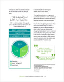 Money Management and Employment Skills: A Practical Guide for Muslims on Managing Work and Finances