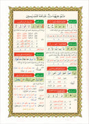 Al-Qaidah An-Noraniah (Juz Tabarak with Surah Al-Fatihah, Size: 8.2" X 11") القاعدة النوراينية على جزء تبارك مع سورة الفاتحة