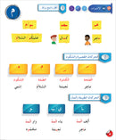 Arabic Language for Teenagers Textbook: Level 1 (11-15 Years) الـعـربـيـة للناشئين