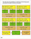 Kalimah Tayibah Workbook: Level 6 (English Edition)