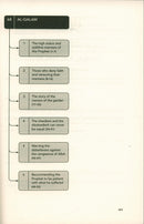 Journey Through The Quran