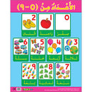 Numbers (0-9) الأعداد