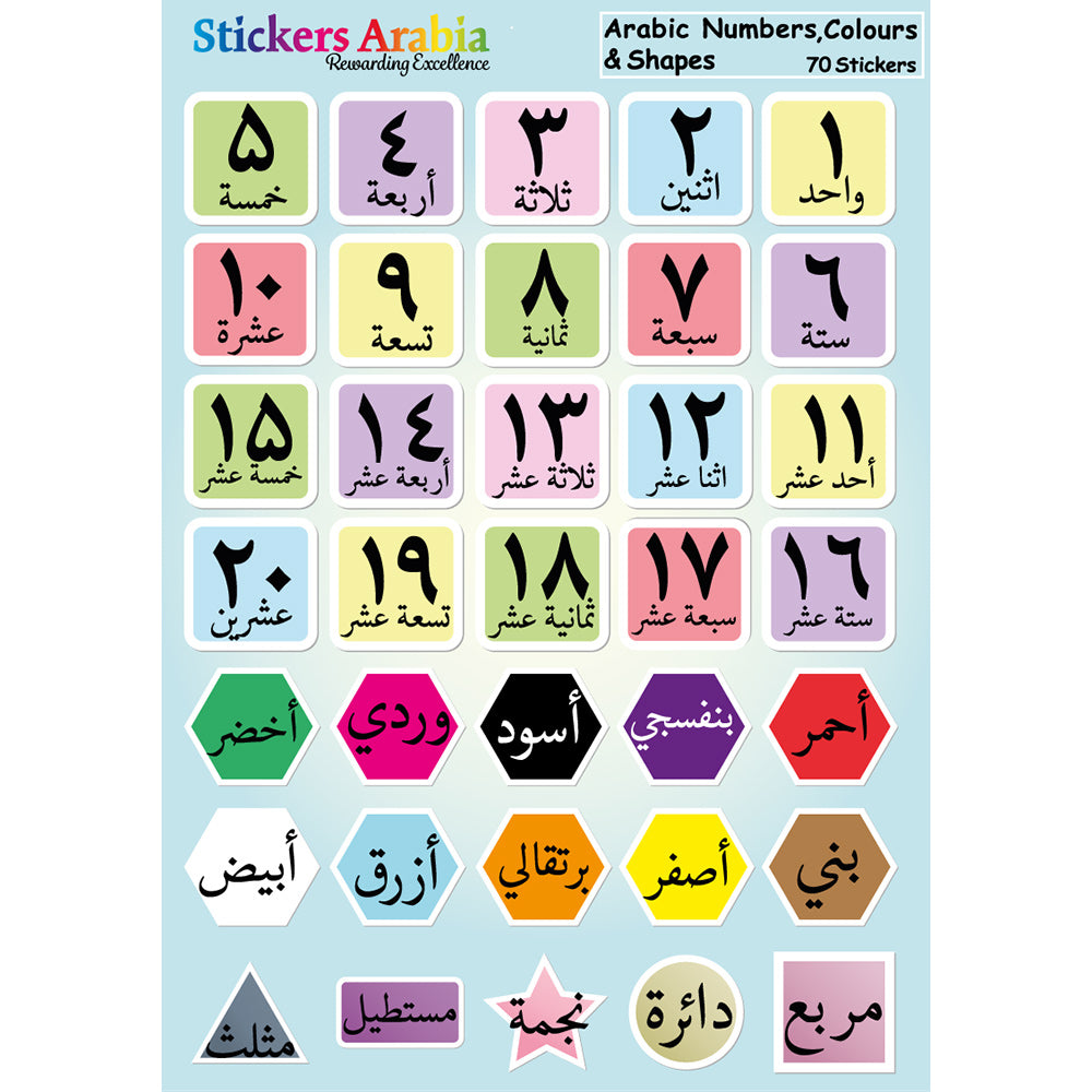 arabic numbers with pronunciation