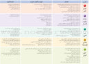 Arabic Language Friends Textbook: Level 2 أصدقاء العربية