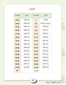 In the Arabic Language Garden Workbook: Level KG1 في حديقة اللغة العربية كتاب التمارين الروضة