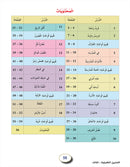 In The Arabic Language Garden Workbook: Level 3 في حديقة اللغة العربية كتاب التمارين