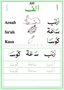 Shape and Forms of Arabic Letters أشكال الحروف العربية