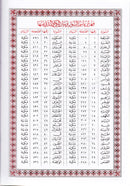 Mushaf Makkah Al-Mukarramah (Medina Script Edition, Size: 5.5'' x 7.4'') مصحف مكة المكرمة