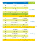 Al Amal Series - Islamic Education: (Level 4, Old Edition) سلسلة الأمل التربية الإسلامية