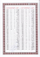 Mushaf al-Madinah (Small, Non Saudi Version, Color may Vary) مصحف المدينة