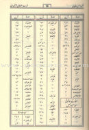 Urdu: Tafseer Ahsan-Ul-Bayan (Medium HB) تفسير أحسن البيان
