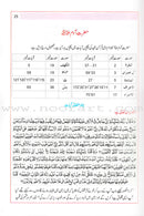 Urdu: Atlas of the Quran