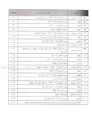 Permanent Qur'anic Centers Curriculum: Level 3, Part 2 منهاج المراكز القرآنية الدائمة