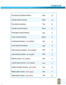 Al-Asas for Teaching Arabic for Non-Native Speakers: Book 1 (Primer Level)