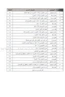 Permanent Qur'anic Centers Curriculum: Level 3, Part 1 منهاج المراكز القرآنية الدائمة