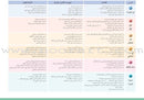 Arabic Language Friends Textbook: Level 2 أصدقاء العربية