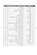 Permanent Qur'anic Centers Curriculum: Level 2, Part 1 منهاج المراكز القرآنية الدائمة