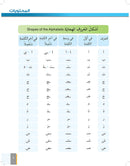 Al-Asas for Teaching Arabic for Non-Native Speakers: Book 1 (Primer Level)