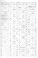 The Noble Qur'an in The English & Urdu Languages تفسير أحسن الكلام
