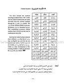 Al-Kitaab fii Ta'allum al-'Arabiyya - A Textbook for Beginning Arabic: Part One (Second Edition, with Multimedia) الكتاب في تعلم العربية