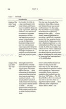 Knowing Too Much: Why the American Jewish Romance with Israel Is Coming to an End