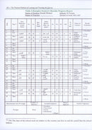 The Practical Method of Teaching and learning Quran (English) الطريقة العملية لتعلُّم وتعليم القرآن الكريم