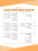 Values and Skills Curriculum for the Permanent Quran Club: Level 1 منهاج القيم والمهارات للنادي القراني الدائم
