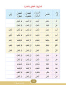 In The Arabic Language Garden Simplified Grammar: Level 4 في حديقة اللغة العربية كتاب التمارين