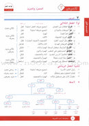 I Love Arabic Textbook: Level 9 أحب العربية كتاب التلميذ