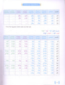 Al-Kitaab fii Ta'allum al-'Arabiyya- A Textbook for Intermediate Arabic with Website (Lingco): Part Two (Paperback, Third Edition)