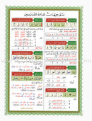 Al-Qaidah An-Noraniah and its Applications on Last Tenth of the Holy Qur'an with Suratul-Fatihah