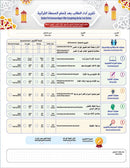 Bidaya The Five Skills Preliminary Memorization Level 1