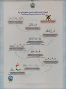 Bidaya Posters (Old Edition) سلسلة بداية ملصقات حائطية