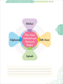 At-Tayseer: Tajweed Rules of the Quran