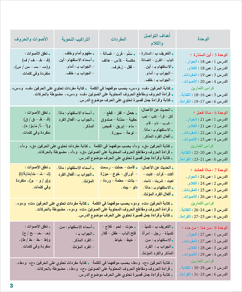 Arabic Language for Teenagers Textbook: Level 1 (11-15 Years)