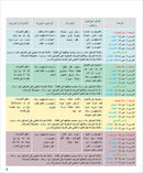 Arabic Language for Teenagers Textbook: Level 1 (11-15 Years) الـعـربـيـة للناشئين