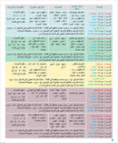 Arabic Language for Teenagers Textbook: Level 1 (11-15 Years) الـعـربـيـة للناشئين