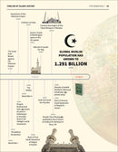 An Nasihah Islamic Curriculum Further Studies