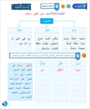 Arabic Language for Teenagers Workbook: Level 2 (11-15 Years) الـعـربـيـة للناشئين