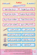 Noorul Bayaan (Learning to Read and Recite the Quran) نور البيان لتعليم القراءة وترتيل القرآن