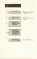 Journey Through The Quran