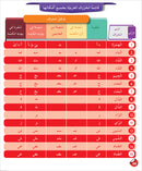 Arabic Language for Teenagers Textbook: Level 1 (11-15 Years) الـعـربـيـة للناشئين