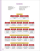 The Clear Sirah For Kids - 365 Days With The Prophet ﷺ (Hardcover)