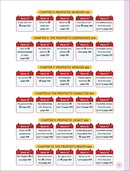 The Clear Sirah For Kids - 365 Days With The Prophet ﷺ (Hardcover)