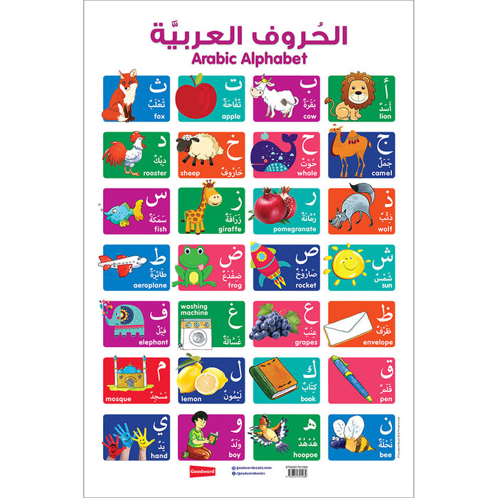 Arabic Alphabet Chart لوحة الحروف العربية