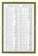 Tajweed Qur'an (Whole Qur'an, With Persian Translation) (Colors May Vary) مصحف التجويد